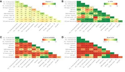 Corrigendum: Examining Associations Between Psychopathic Traits and Executive Functions in Incarcerated Violent Offenders